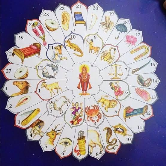 जानें 27 नक्षत्रों से आपका स्वभाव और व्यक्तित्व