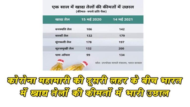 कोरोना महामारी की दूसरी लहर के बीच भारत में खाद्य तेलों की कीमतों में भारी उछा