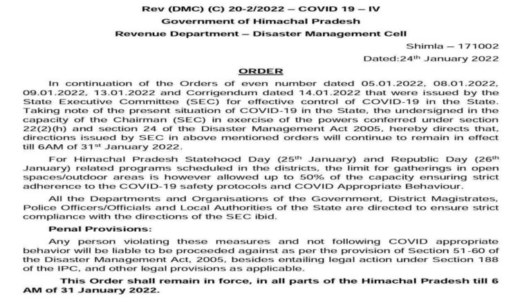कोरोना के बढ़ते मामलों के चलते हिमाचल में 31 जनवरी तक बढ़ी बंदिशें, अधिसूचना जारी