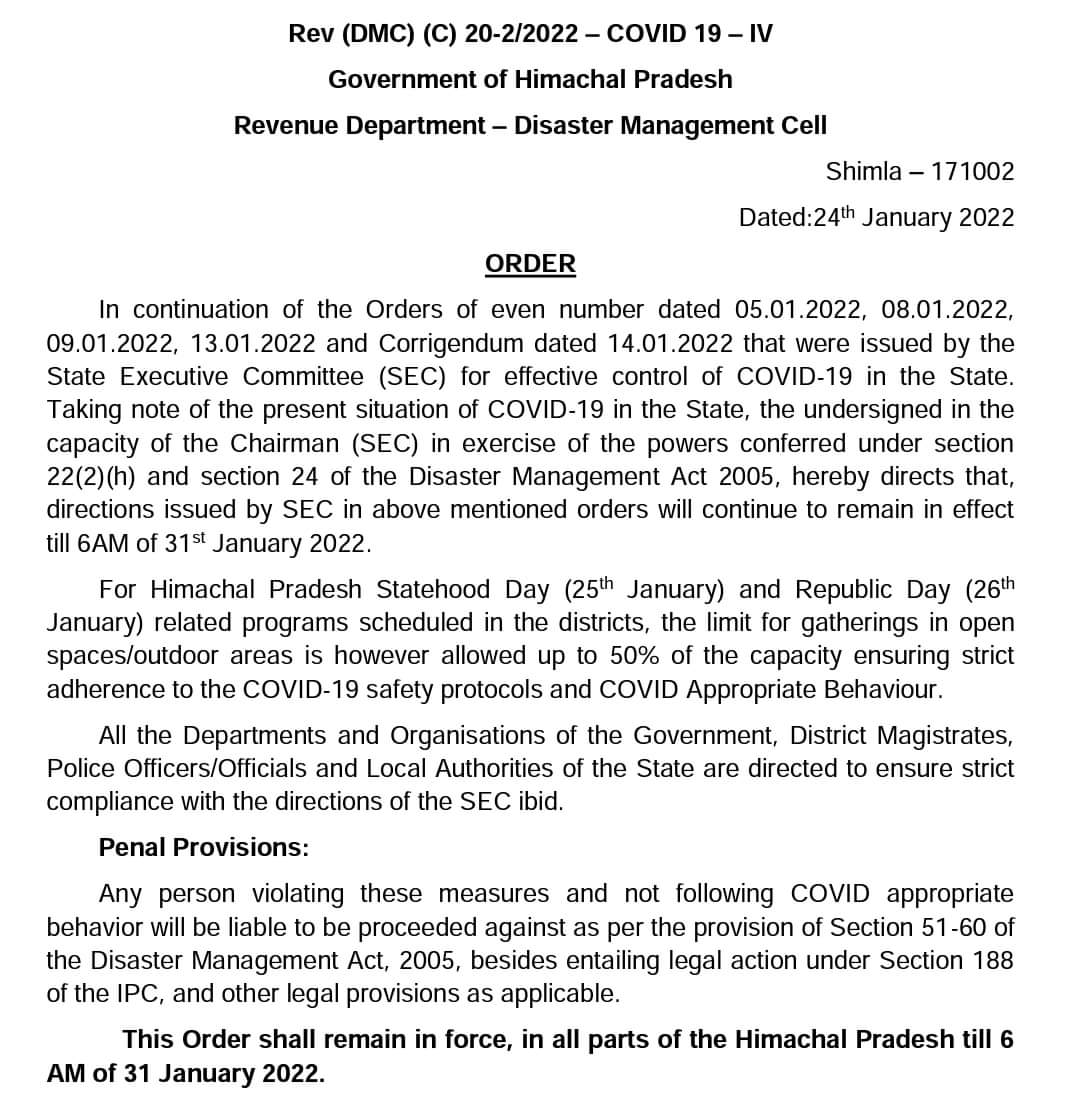 कोरोना के बढ़ते मामलों के चलते हिमाचल में 31 जनवरी तक बढ़ी बंदिशें, अधिसूचना जारी