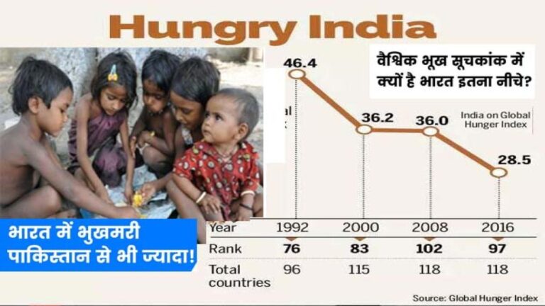 बड़ी ख़बर: वैश्विक भुखमरी सूचकांक में 101 से 107वें स्थान पर खिसक गया भारत