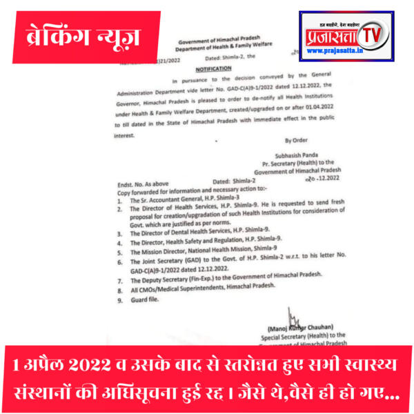 बड़ी कार्रवाई! सुक्खू सरकार ने स्वास्थय विभाग में नए और अपग्रेड किए सभी संस्थानों को किया डिनोटीफाइड