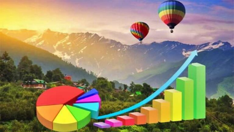 हिमाचल प्रदेश आर्थिक समीक्षा: 2022-23 में 6.4 प्रतिशत वृद्धि का अनुमान