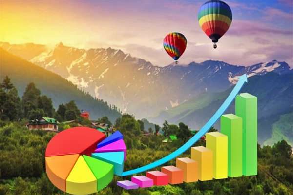 हिमाचल प्रदेश आर्थिक समीक्षा: 2022-23 में 6.4 प्रतिशत वृद्धि का अनुमान