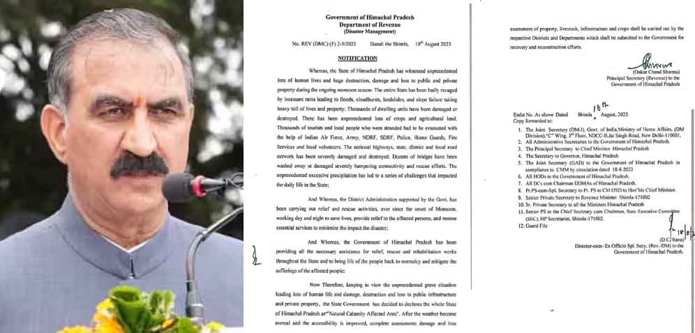 बारिश से हुए नुकसान के दृष्टिगत हिमाचल ‘प्राकृतिक आपदा प्रभावित क्षेत्र’ घोषितः मुख्यमंत्री