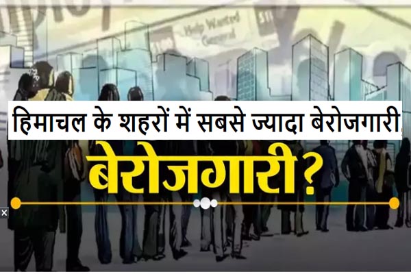 Unemployment Rate in Himachal