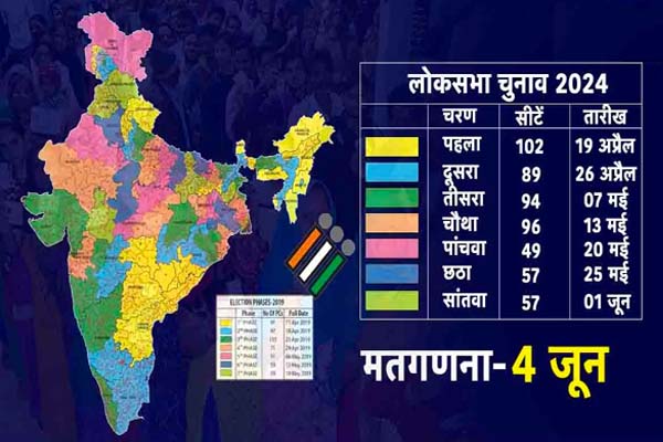 Lok Sabha Election 2024
