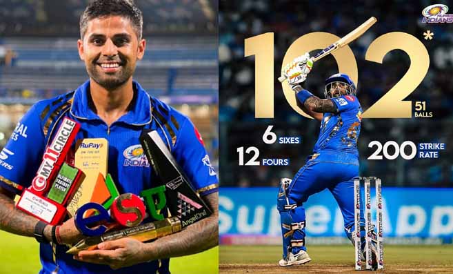 Suryakumar Yadav Century: