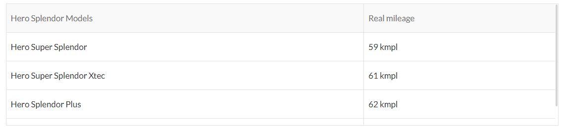 सबसे पॉपुलर बाइक Hero Splendor Plus का नया अवतार लॉन्च..!