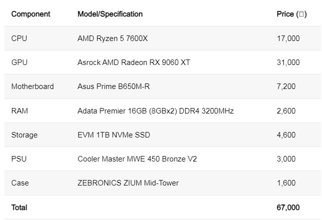 Best Gaming PC Build Under 70,000 Rupee in 2025