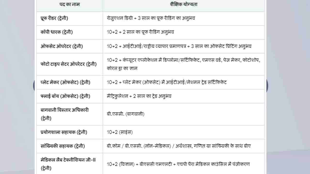 हिमाचल में सरकारी नौकरी का शानदार मौका! HPRCA Trainee Recruitment 2025 की पूरी डिटेल्स यहाँ!