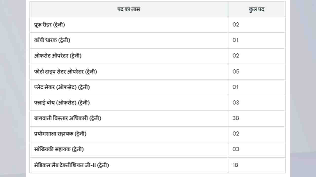 हिमाचल में सरकारी नौकरी का शानदार मौका! HPRCA Trainee Recruitment 2025 की पूरी डिटेल्स यहाँ!