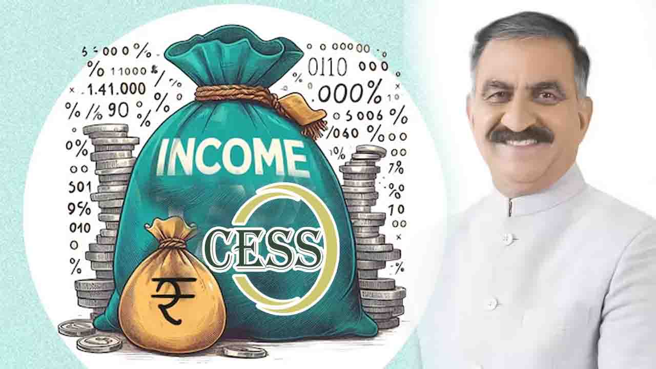 Himachal 10 CESS: हिमाचल विधानसभा में सामने आई 10 सैसों की पूरी लिस्ट, जानें प्रदेश में कौन-कौन से उपकर हैं लागू..