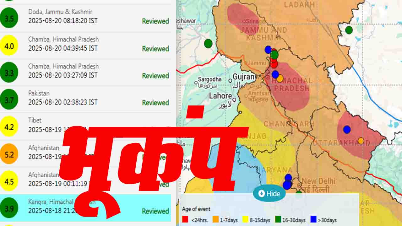 Himachal Earthquake चंबा में सुबह-सुबह भूकंप के दो झटके, लोगों में दहशत