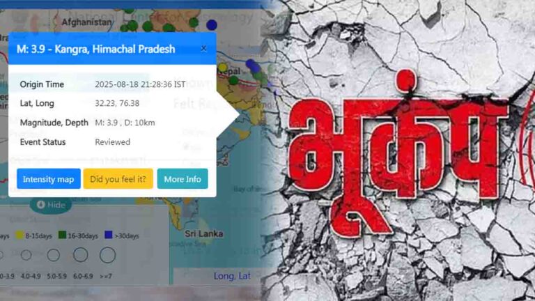 Himachal Earthquake: हिमाचल के कांगड़ा में भूकंप के हल्के झटके, 3.9 तीव्रता