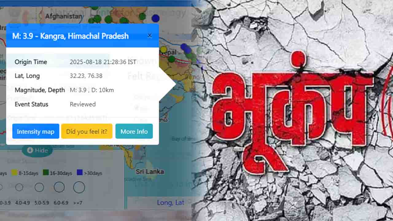 Himachal Earthquake: हिमाचल के कांगड़ा में भूकंप के हल्के झटके, 3.9 तीव्रता