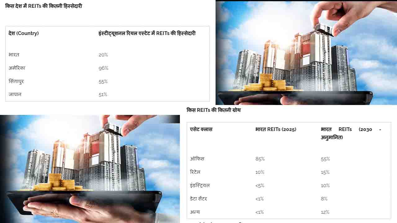 REITs Investment: भारत का REIT सेक्टर निवेशकों के लिए सोने की खान, 6-7% की शानदार कमाई