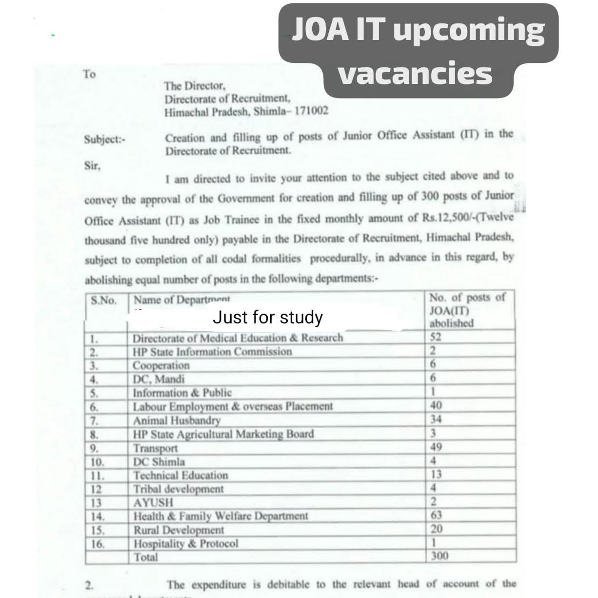 HP JOA IT Recruitment 2025: भर्ती निदेशालय में 300 पदों पर नियुक्तियां, जानें पूरी डिटेल्स