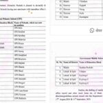 HP Government Schools De-notified: हिमाचल प्रदेश स्कूल बंदी, राज्य सरकार ने शून्य छात्र संख्या वाले 24 और शिक्षण संस्थानों को किया डी-नोटिफाई