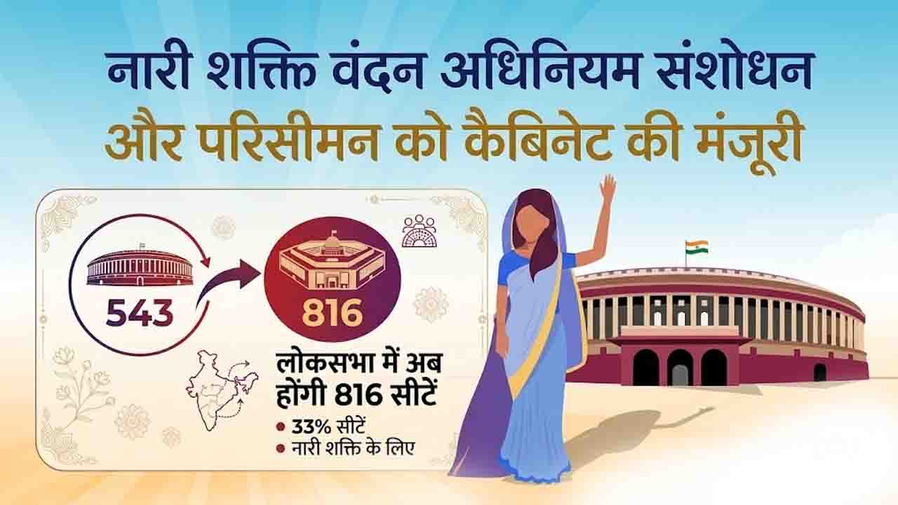 Nari Shakti Vandan Adhiniyam Amendment: लोकसभा में अब होंगी 816 सीटें, नारीशक्ति वंदन संशोधन और परिसीमन को कैबिनेट की मंजूरी