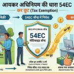 Section 54EC Income Tax: ₹1.22 करोड़ के मुनाफे पर टैक्स बचाने का गणित, क्या दो बार मिलेगा फायदा?