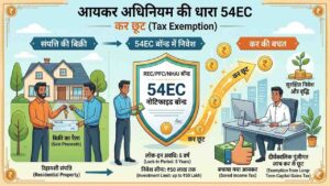 Section 54EC Income Tax: ₹1.22 करोड़ के मुनाफे पर टैक्स बचाने का गणित, क्या दो बार मिलेगा फायदा?