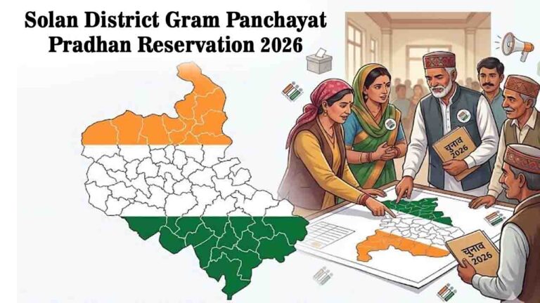 Solan District Gram Panchayat Pradhan Reservation 2026: यहाँ देखें ग्राम पंचायत प्रधान पदों के लिए आरक्षण की अधिसूचना