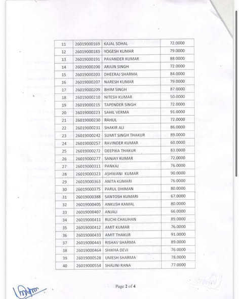Hprca physics teacher final result