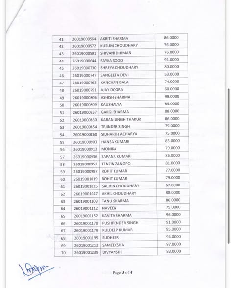 HPRCA ने घोषित किया फिजिक्स शिक्षकों का फाइनल रिजल्ट, शिक्षा विभाग को मिले 77 नए फिजिक्स टीचर, यहाँ देखें चयन सूची 6 Hprca physics teacher final result